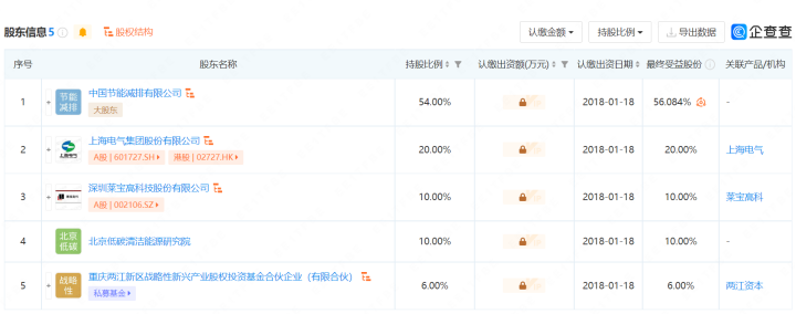 光伏行业动态_股票配资公司国睿配资专a_国资动态光伏股份有限公司