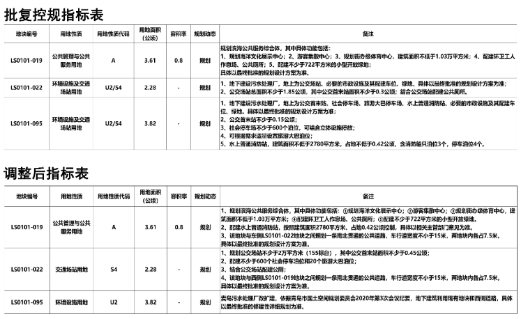 滨海县污水厂_滨海西污水厂_海滨污水处理厂扩建工程