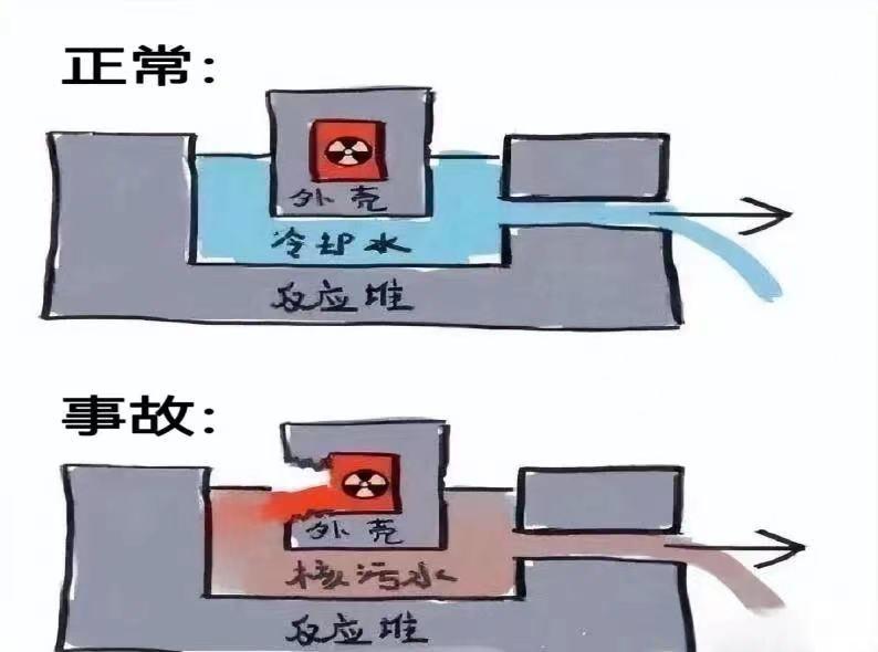 日本核污水阴谋论_日本大佬核污水事件_日本核污水事件脉络