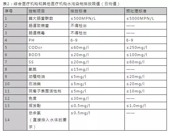 污水排放表二标准_污水排放表_污水排放表2标准