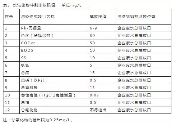 污水排放表二标准_污水排放表_污水排放表2标准