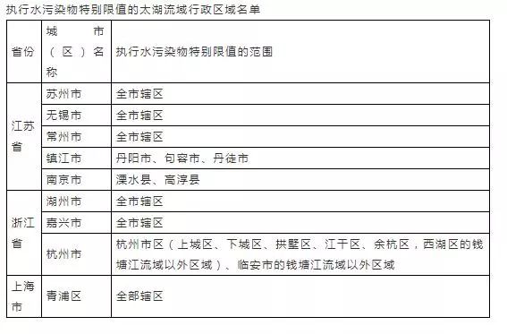 污水排放表_污水排放表二标准_污水排放表2标准