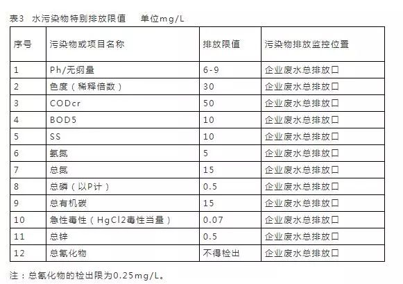 污水排放表二标准_污水排放表2标准_污水排放表