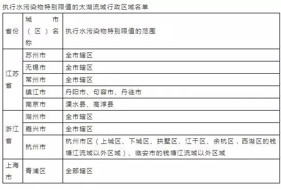 污水排放表_污水排放表二标准_污水排放表2标准