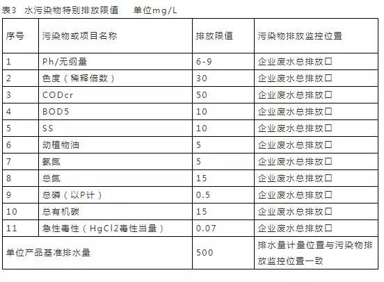 污水排放表二标准_污水排放表2标准_污水排放表