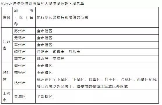 污水排放表_污水排放表二标准_污水排放表2标准