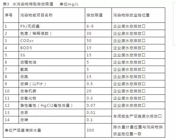 污水排放表_污水排放表2标准_污水排放表二标准