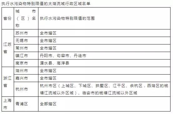 污水排放表_污水排放表2标准_污水排放表二标准