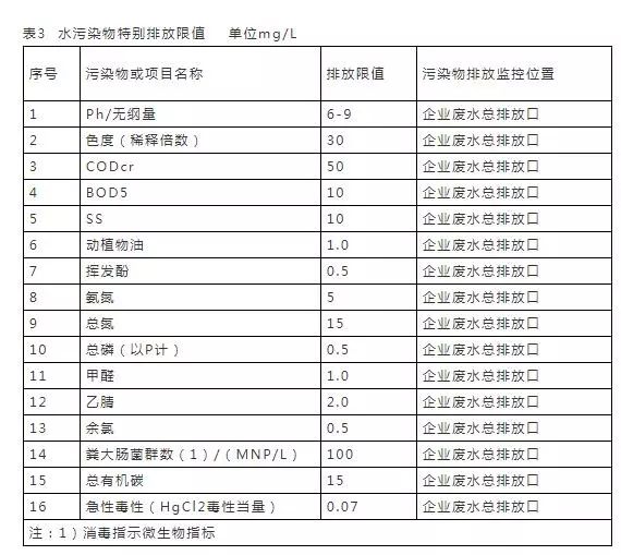 污水排放表_污水排放表2标准_污水排放表二标准