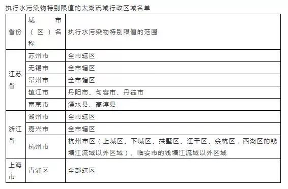 污水排放表2标准_污水排放表二标准_污水排放表