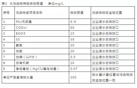 污水排放表2标准_污水排放表_污水排放表二标准