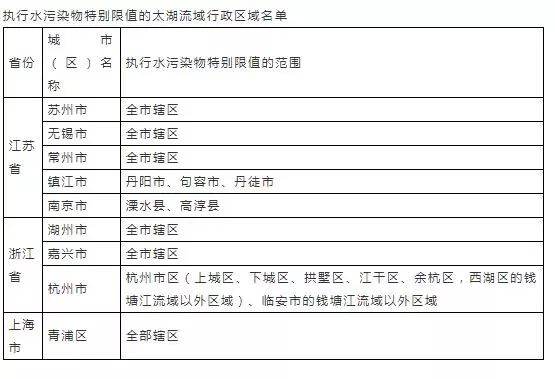 污水排放表二标准_污水排放表2标准_污水排放表