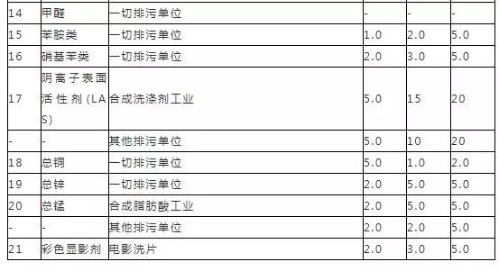 污水排放表2标准_污水排放表_污水排放表二标准