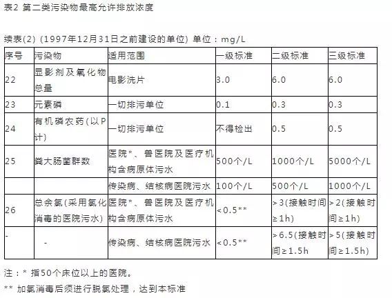 污水排放表_污水排放表二标准_污水排放表2标准