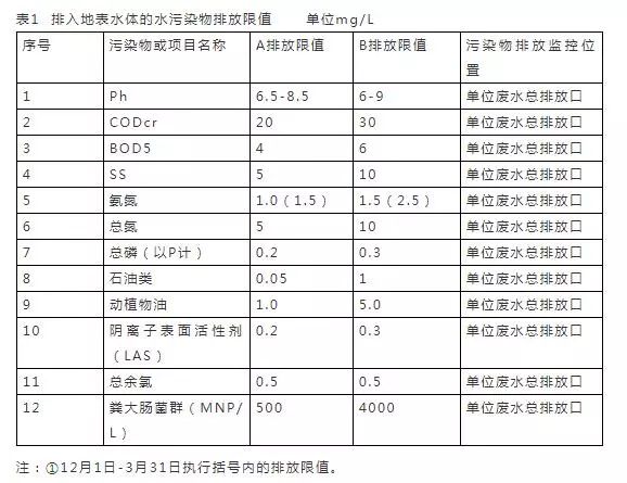 污水排放表2标准_污水排放表二标准_污水排放表