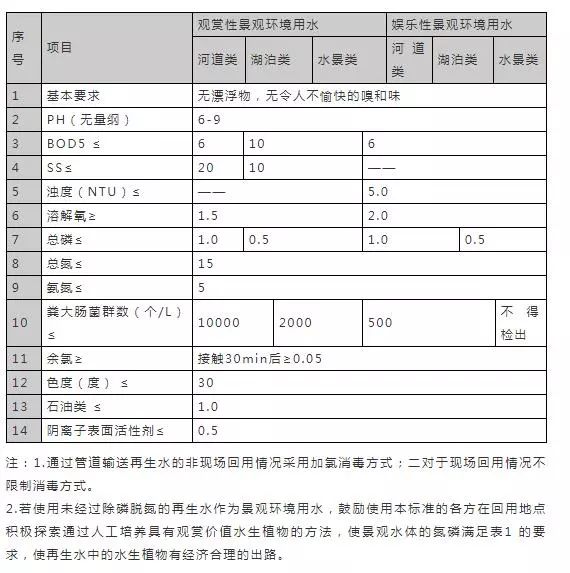 污水排放表2标准_污水排放表_污水排放表二标准