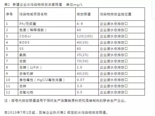 污水排放表2标准_污水排放表二标准_污水排放表