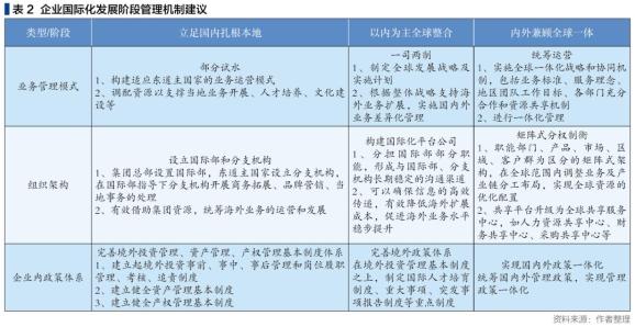 动态发展模式图_动态发展公司名称_公司发展和动态