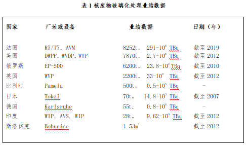 核废料处理器的原理_核废料处理装置_核废料处理技术突破