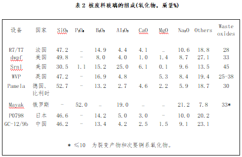 核废料处理装置_核废料处理技术突破_核废料处理器的原理