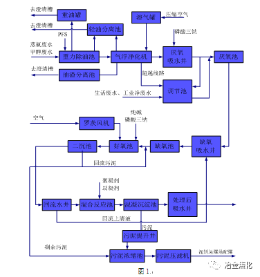 氨对污水处理_氨水污水处理_污水处理厂氨气