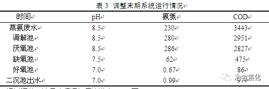 污水处理厂氨气_氨对污水处理_氨水污水处理