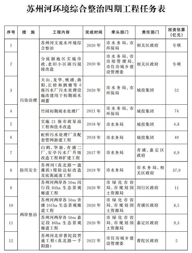 吴淞江污水厂_吴淞江污水处理厂扩建项目_吴淞江污水处理厂