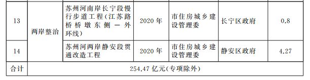 吴淞江污水处理厂扩建项目_吴淞江污水厂_吴淞江污水处理厂