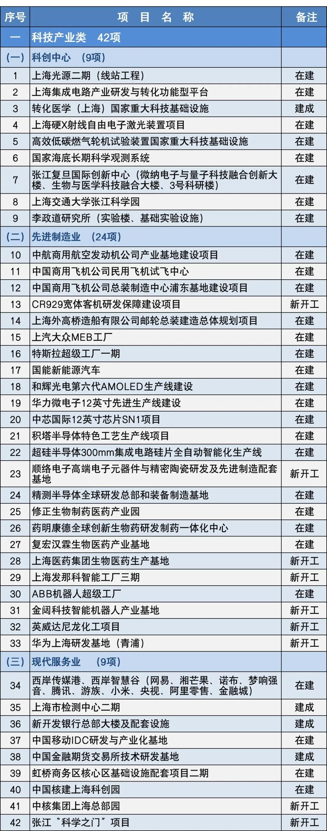 吴淞污水处理厂_吴淞江污水厂_吴淞江污水处理厂扩建项目