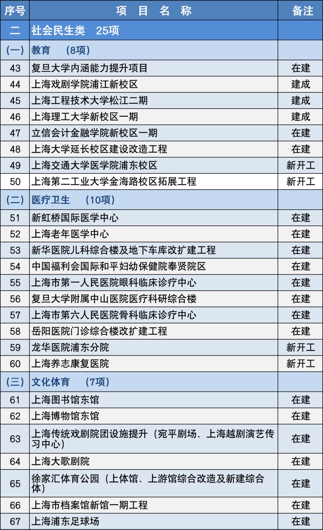 吴淞江污水处理厂扩建项目_吴淞污水处理厂_吴淞江污水厂