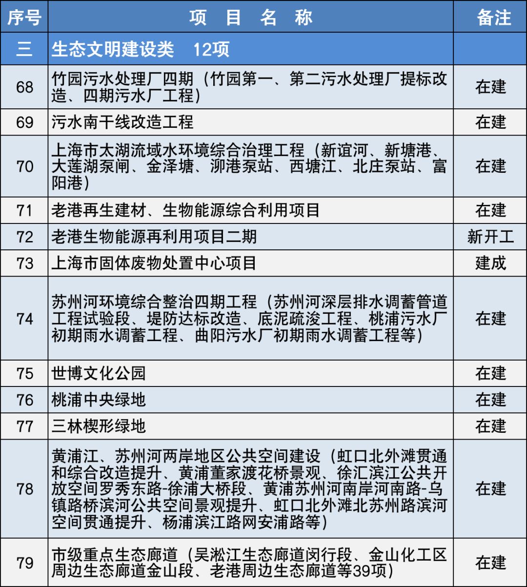 吴淞江污水处理厂扩建项目_吴淞污水处理厂_吴淞江污水厂