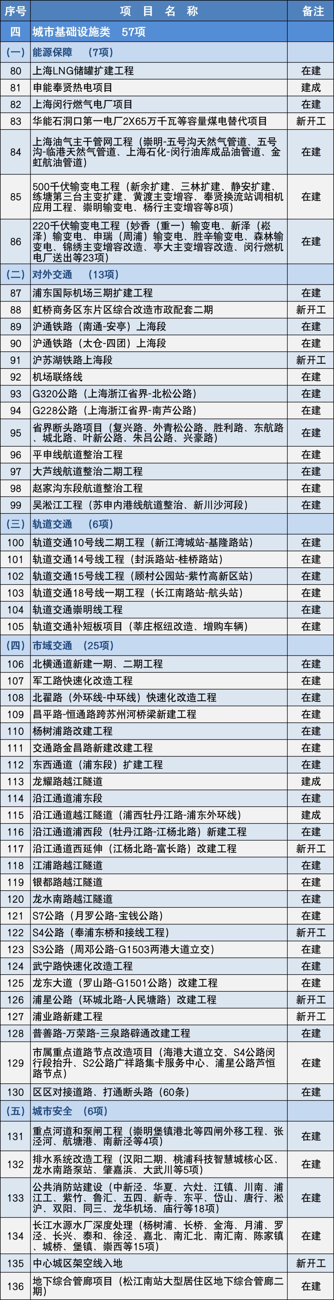 吴淞江污水处理厂扩建项目_吴淞污水处理厂_吴淞江污水厂