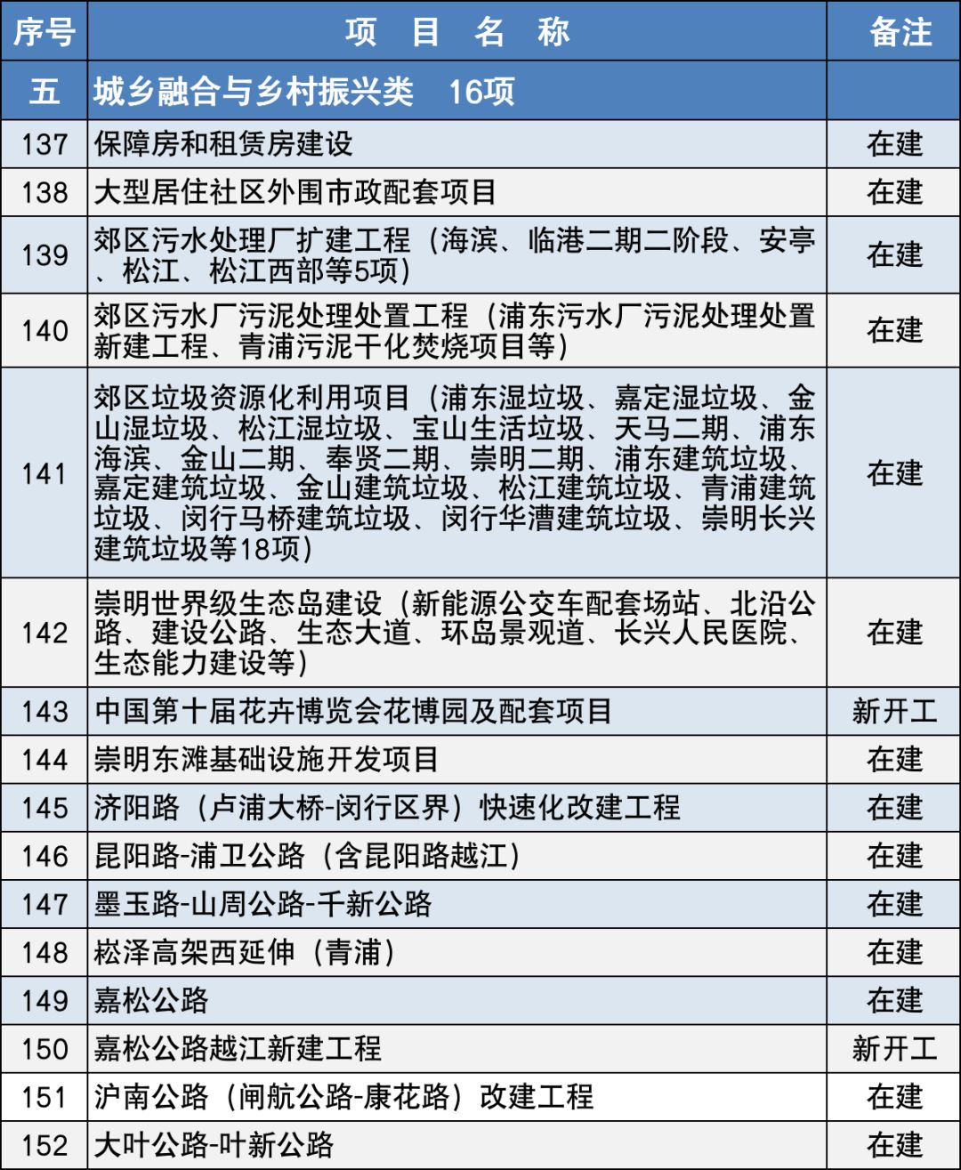 吴淞污水处理厂_吴淞江污水处理厂扩建项目_吴淞江污水厂