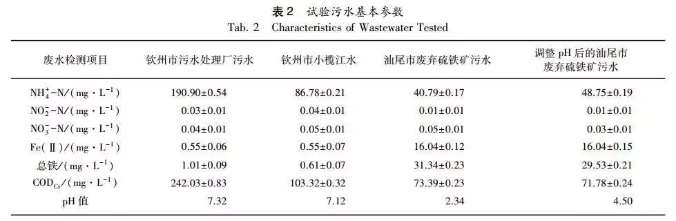 氨水污水处理_氨对污水处理_污水处理氨氮怎么处理