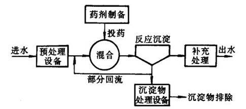 氨水污水处理_氨对污水处理_污水处理氨氮是什么意思