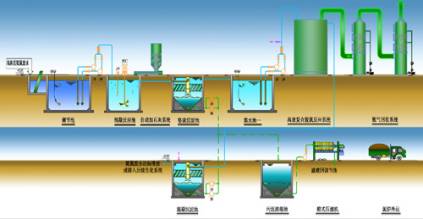 氨对污水处理_氨水污水处理_污水处理氨氮是什么意思