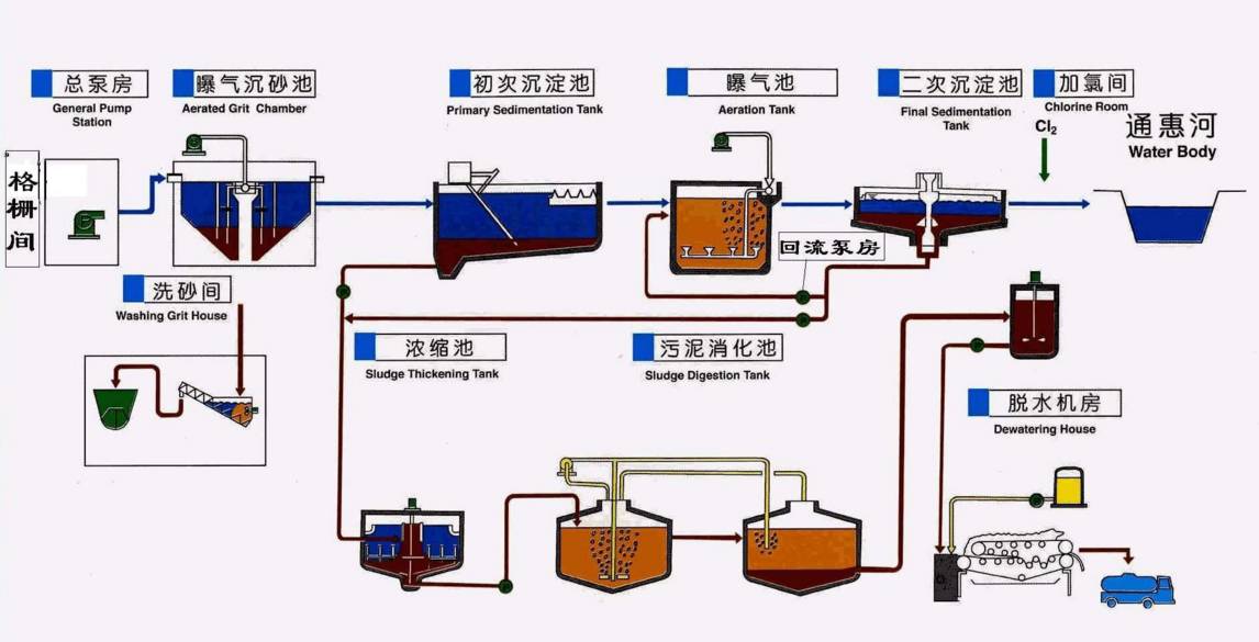 氨水污水处理_氨对污水处理_污水处理氨氮是什么意思