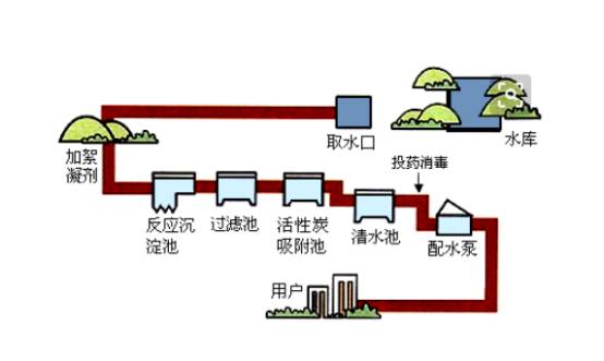 氨对污水处理_氨水污水处理_污水处理氨氮是什么意思