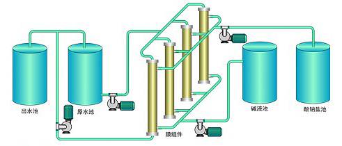 氨水污水处理_污水处理氨氮是什么意思_氨对污水处理