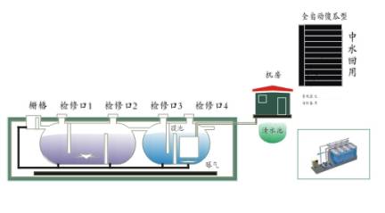 氨水污水处理_污水处理氨氮是什么意思_氨对污水处理