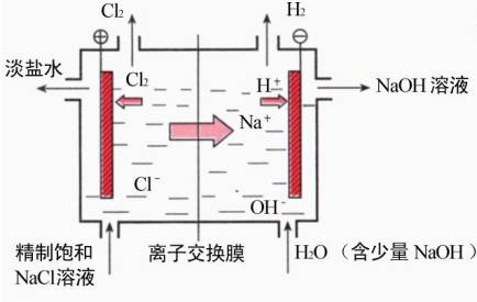 氨对污水处理_污水处理氨氮是什么意思_氨水污水处理