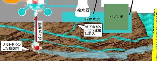 核污水已经排入大海了吗_核污水要几年排入中国_核污水到底排没排