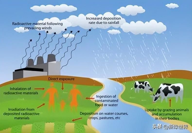 日本核污水达标_日本污水流向_日本核污水限流吗