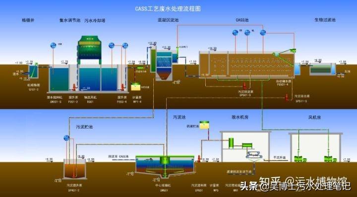 污水处理厂好进吗_污水厂进处理好干什么_污水厂进处理好吗
