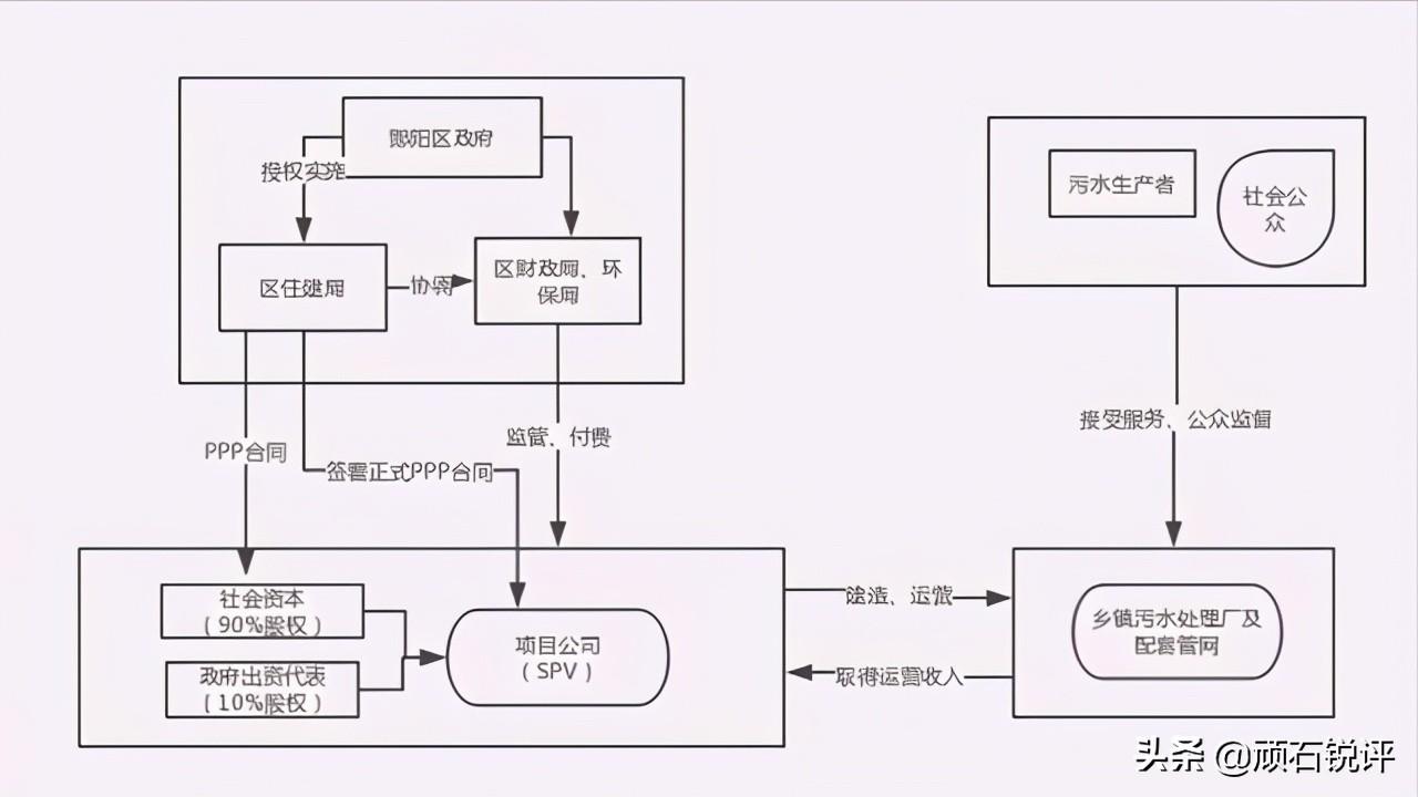 污水处理厂好进吗_污水处理厂容易进吗_污水处理厂里