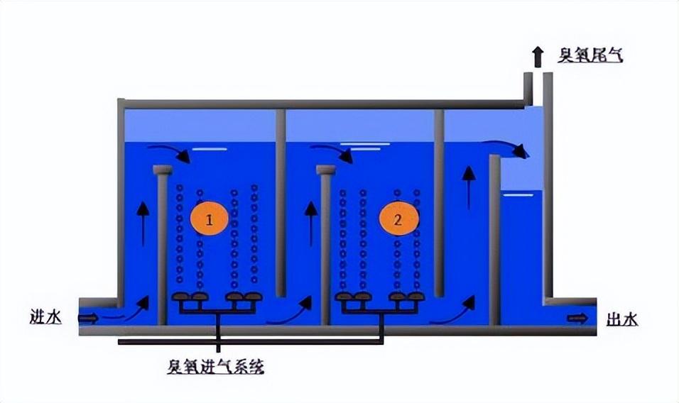 污水厂进处理好干什么_污水处理厂好进吗_污水处理厂怎么处理