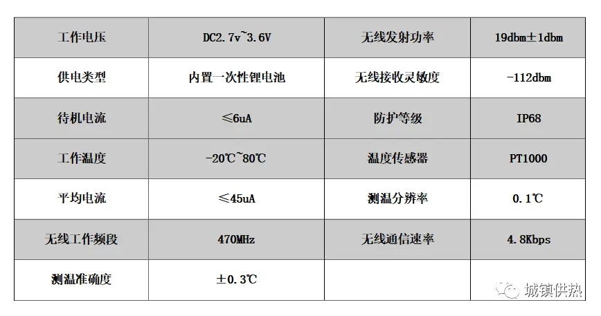 流量调节阀种类_国产动态流量调节阀公司_流量调节阀选型