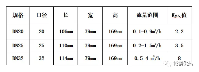 国产动态流量调节阀公司_流量调节阀选型_流量调节阀种类