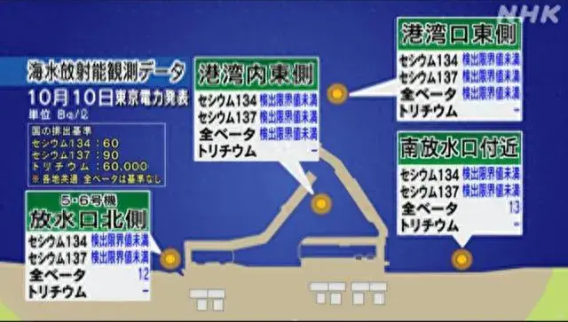 核污水巨型螃蟹_核污染螃蟹_污水里的螃蟹可以吃吗