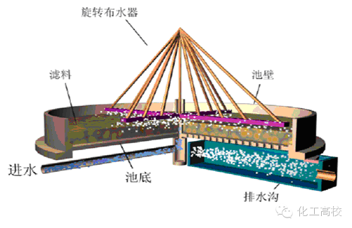 污水处理的基本方法和基本流程_ab法污水处理技术_污水处理ab法流程图